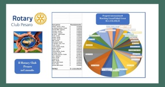 Il Rotary Club Pesaro nel mondo